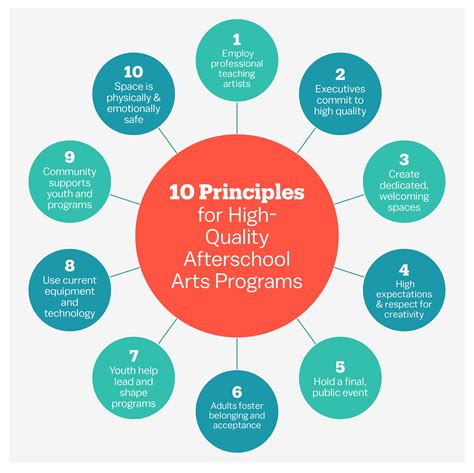 why quality arts programs are essential in our schools